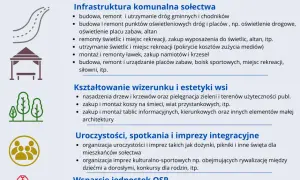 Fundusz Sołecki: Na co wydać? Zasady i przykłady
