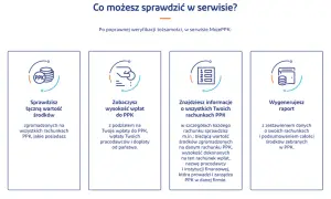 Jak sprawdzić PPK? W serwisie MojePPK sprawdzisz wartość środków, wpłaty, szczegóły rachunków i wygenerujesz raport.