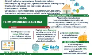 Ilustracja przedstawia dom z panelami słonecznymi, termometrem i ikoną termomodernizacji.