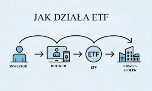 ETF: co to jest? Prosty przewodnik dla początkujących inwestorów