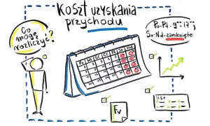 Schemat przedstawia "Koszt uzyskania przychodu". Człowiek zastanawia się, co może rozliczyć. Kalendarz pokazuje dni pracy i wolne. Wykres wzrostu i lista zadań.