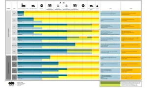 Tabela porównująca koszty i ryzyka w transporcie wg różnych incoterms.