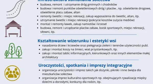 Fundusz Sołecki: Na co wydać? Zasady i przykłady