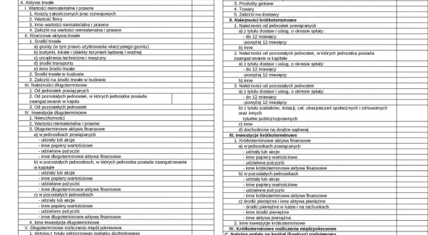 Bilans firmy: aktywa trwałe, zapasy, należności, inwestycje krótkoterminowe.