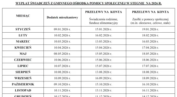 Fundusz Alimentacyjny: Terminy wypłat i czas oczekiwania - poznaj szczegóły