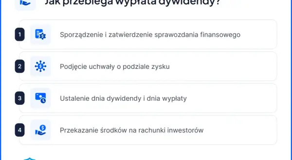 Jak przebiega wypłata dywidendy? Proces obejmuje sporządzenie sprawozdania, uchwałę o podziale zysku, ustalenie dnia dywidendy i wypłaty, a na końcu przekazanie środków.
