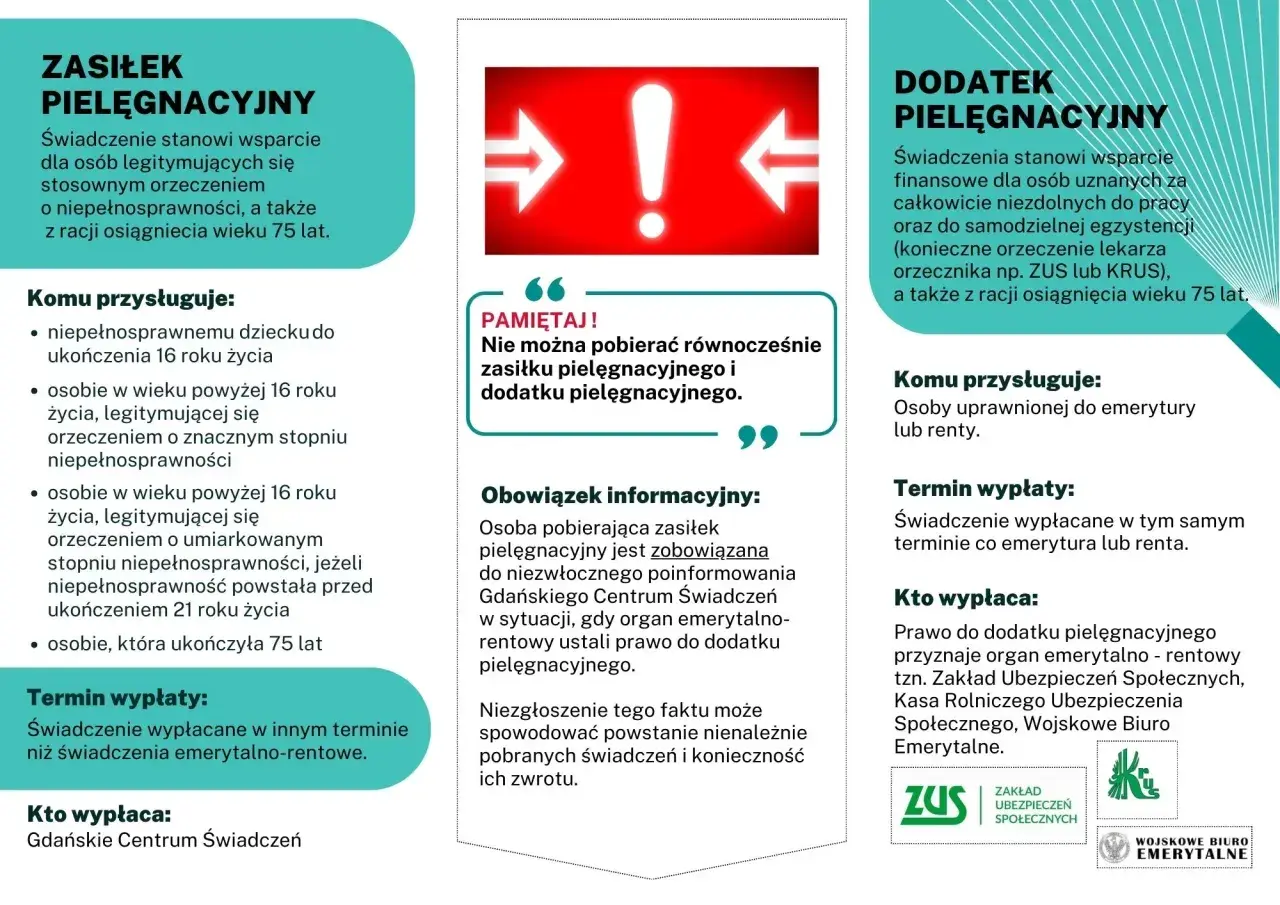Informacje o zasiłku pielęgnacyjnym i dodatku pielęgnacyjnym. ZUS wspiera osoby niepełnosprawne i seniorów.