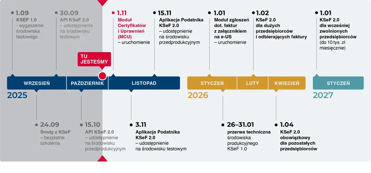 Eko faktura: Co to jest? KSeF, korzyści i terminy 2026