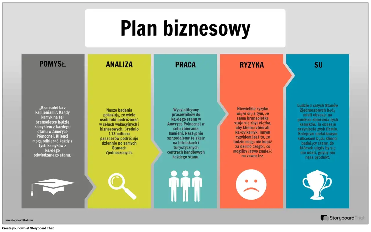 Plan biznesowy: pomysł na bransoletki z kamykami ze stanów USA, analiza rynku, plan pracy, ryzyka i sukces.