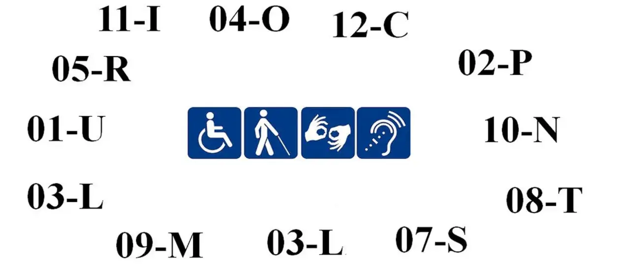 Symbole oznaczające różne rodzaje niepełnosprawności: na wózku, niewidomy, głuchy, niesłyszący.
