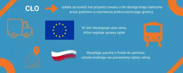 Grafika przedstawia ikonę ciężarówki, flagę UE, flagę Polski, ikonę domu z pinezką i ikonę pociągu.