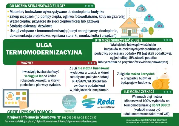 Ilustracja przedstawia dom z panelami słonecznymi, termometrem i ikoną termomodernizacji.