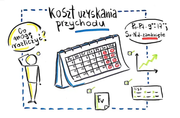 Schemat przedstawia "Koszt uzyskania przychodu". Człowiek zastanawia się, co może rozliczyć. Kalendarz pokazuje dni pracy i wolne. Wykres wzrostu i lista zadań.